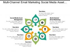 Multi channel email marketing social media asset management cpb