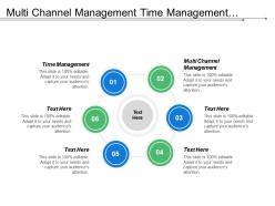 Multi channel management time management supplier evaluation product idea