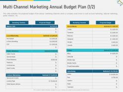 Multi channel marketing annual budget plan advertising w6 ppt ideas