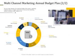 Multi Channel Marketing Annual Budget Plan Sales Ppt Introduction