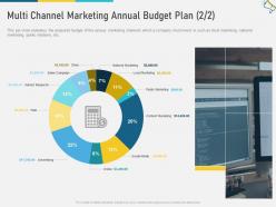 Multi channel marketing annual budget plan sales w7 ppt structure