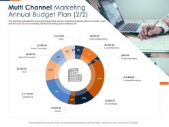 Multi channel marketing annual budget plan social media fusion marketing experience ppt designs