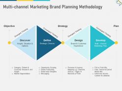 Multi channel marketing brand planning methodology opportunity w8 ppt formats