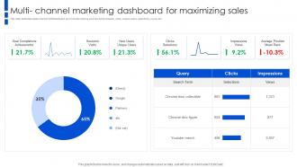 Multi Channel Marketing Dashboard For Maximizing Sales