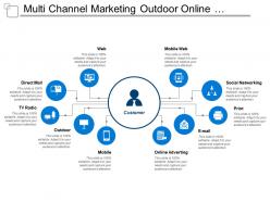 Multi channel marketing outdoor online mobile print social networking