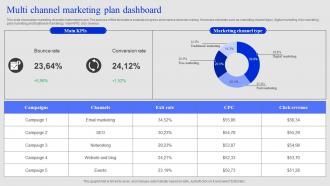 Multi Channel Marketing Plan Dashboard