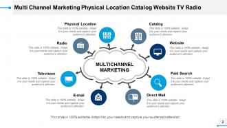 Multi Channel Marketing Radio Television Physical Location Direct Mail