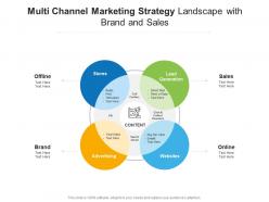 Multi channel marketing strategy landscape with brand and sales