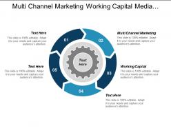 Multi channel marketing working capital media buying logistics management cpb