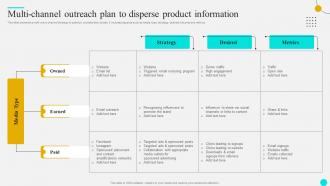 Multi Channel Outreach Plan To Strategies To Optimize Customer Journey And Enhance Engagement