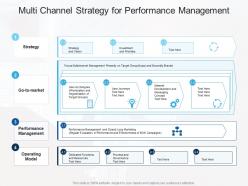 Multi channel strategy for performance management