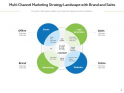 Multi channel strategy target customers increase sales customer reach