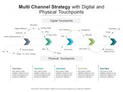 Multi channel strategy with digital and physical touchpoints