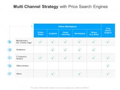 Multi channel strategy with price search engines