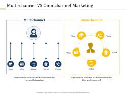 Multi channel vs omnichannel marketing different distribution and promotional channels ppt template