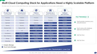 Multi Cloud Computing Stack For Applications How A Cloud Architecture Review