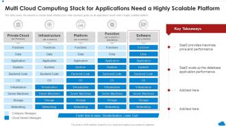 Multi Cloud Computing Stack For Applications Need A Highly Scalable Platform Cloud Architecture Review