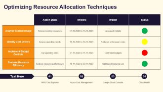Multi Cloud Cost Control And Savings Strategies PPT Sample AT Graphical Best