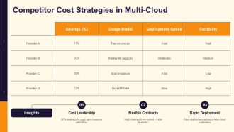 Multi Cloud Cost Control And Savings Strategies PPT Sample AT Images Good