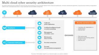 Multi Cloud Cyber Security Architecture