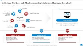 Multi Cloud It Environments After Implementing Solutions And Removing Complexity Cloud Architecture Review