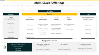Multi Cloud Offerings Cloud Complexity Challenges And Solution