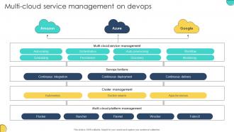 Multi Cloud Service Management On Devops Adopting Devops Lifecycle For Program