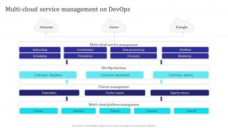 Multi Cloud Service Management On Devops Building Collaborative Culture