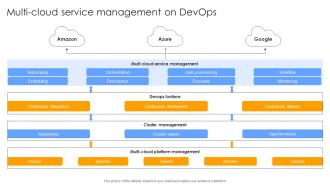 Multi Cloud Service Management On Devops Continuous Delivery And Integration With Devops