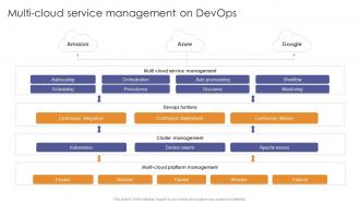 Multi Cloud Service Management On Devops Enabling Flexibility And Scalability