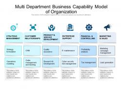 Multi department business capability model of organization