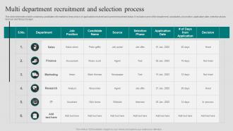 Multi Department Recruitment And Selection Process