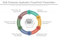 Multi enterprise application powerpoint presentation
