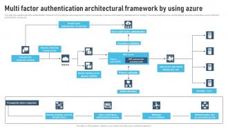 Multi Factor Authentication Architectural Framework By Using Azure