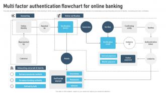 Multi Factor Authentication Flowchart For Online Banking