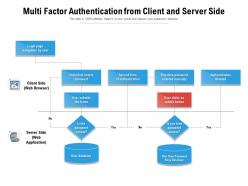 Multi factor authentication from client and server side