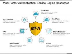 Multi Factor Authentication Service Logins Resources