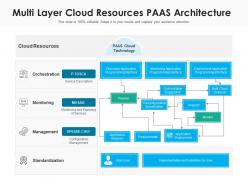 Multi layer cloud resources paas architecture