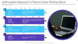 Multi Layered Approach To Prevent Cyber Phishing Attack