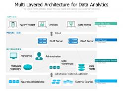 Multi layered architecture for data analytics