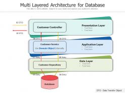 Multi layered architecture for database