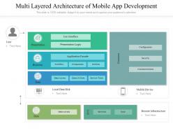 Multi layered architecture of mobile app development
