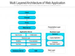 Multi layered architecture of web application