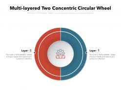 Multi layered two concentric circular wheel