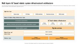 Multi Layers IoT Based Robotic System Role Of IoT Driven Robotics In Various IoT SS