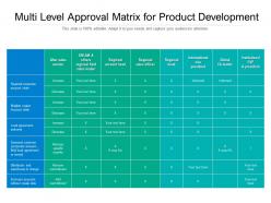 Multi level approval matrix for product development