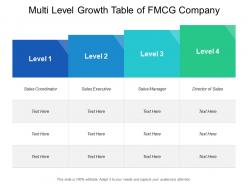 Multi level growth table of fmcg company