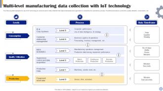 Multi Level Manufacturing Data Collection With Iot Technology