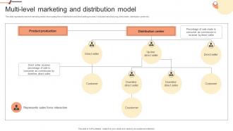 Multi Level Marketing And Distribution Model Building Network Marketing Plan For Salesforce MKT SS V
