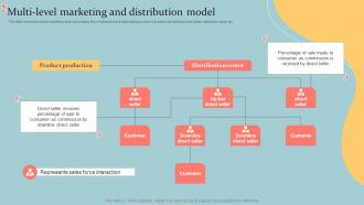 Multi Level Marketing And Distribution Model Executive MLM Plan MKT SS V